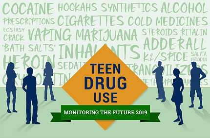 The 45th annual Monitoring the Future (MTF) survey logo