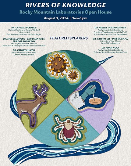 "Rivers of Knowledge" poster advertising the event, featuring a pie chart that displays the invited speaker's topics.