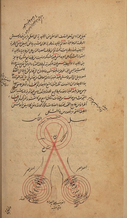 A page from manuscript shows circles, red lines in sketch of visual system and Arabic writing
