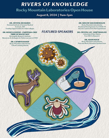 Poster promoting the Rivers of Knowledge event, bearing images that represent research topics of indigenous scientists. 