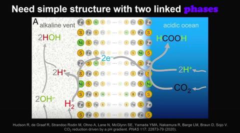 Multicolored chemical elements flow between an alkaline vent (white and gray) and ocean water (blue).