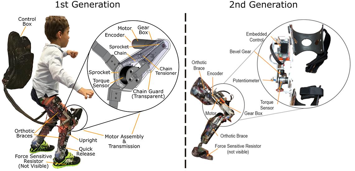 A drawing of first and second generation exoskeleton design