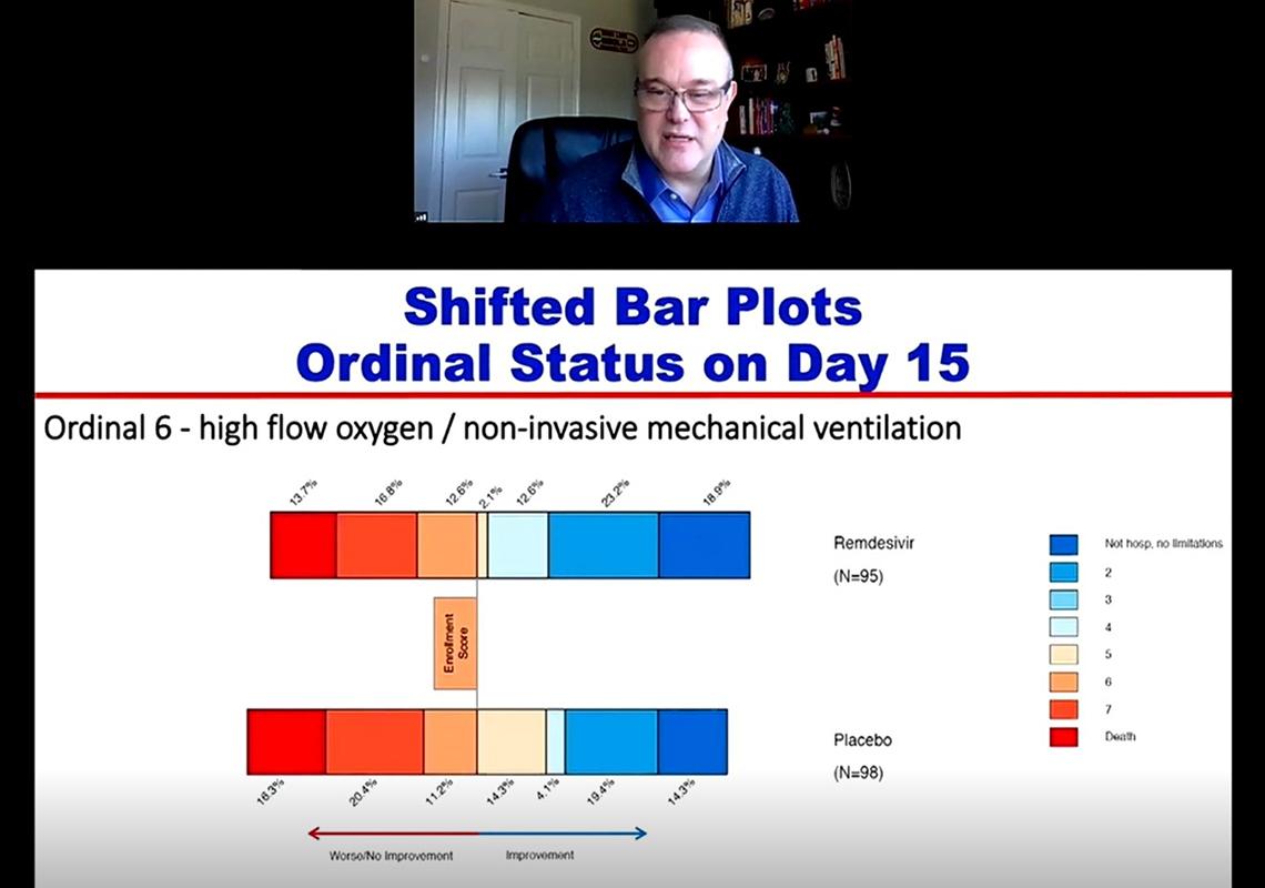 Beigel shows a bar graph with more blue, representing improvement, showing in the remdesivir group as opposed to the placebo group.