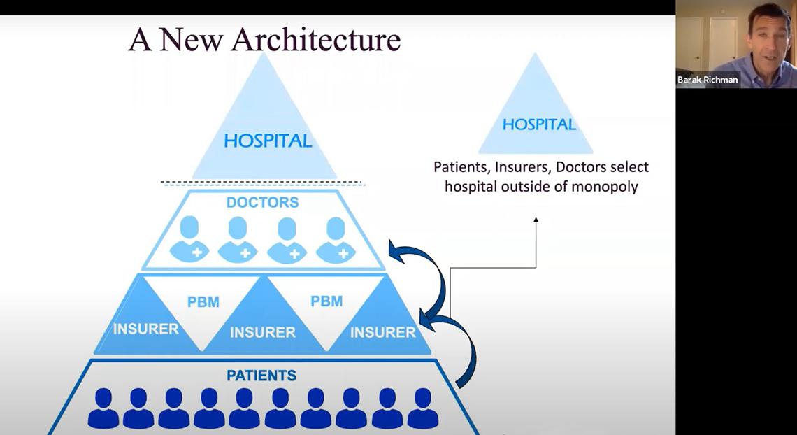A pyramid shows patients at the bottom, insurers above, doctors above and hospital at the top - with arrows showing the suggested change to this hierarchy.