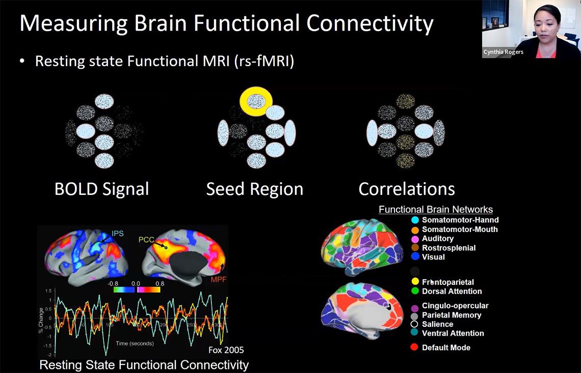 A slide shows different colors of the brain lighting up, with squiggly graph lines, with the title: Measuring Brain Functional Connectivity.