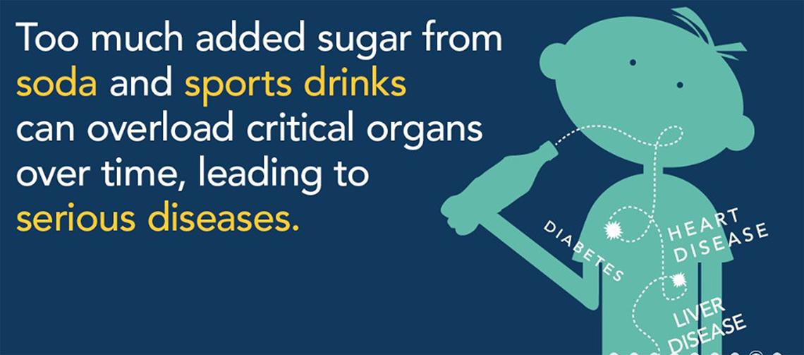 A green cartoon guy holding a soda bottle; dotted lines go down his body with words: diabetes, heart disease, liver disease. The graphic reads: Too much added sugar from soda and sports drinks can overload critical organs over time.