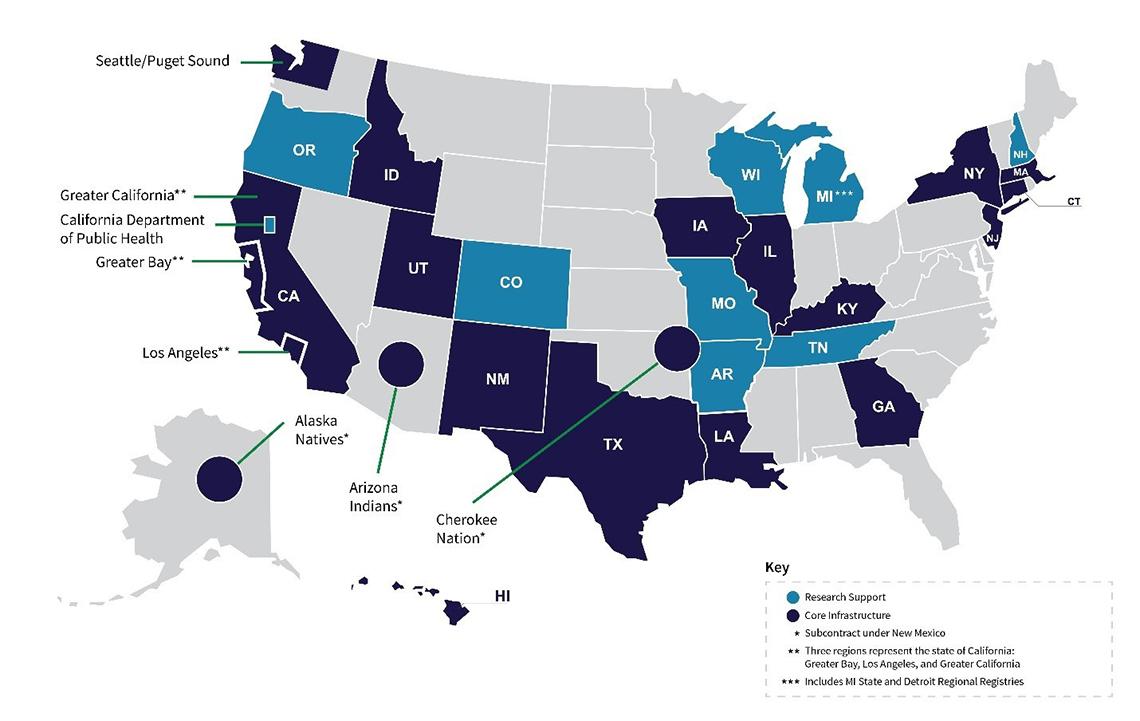 A U.S. map shows states in navy blue representing their core data infrastructure and 8 states in medium blue, representing further research support.