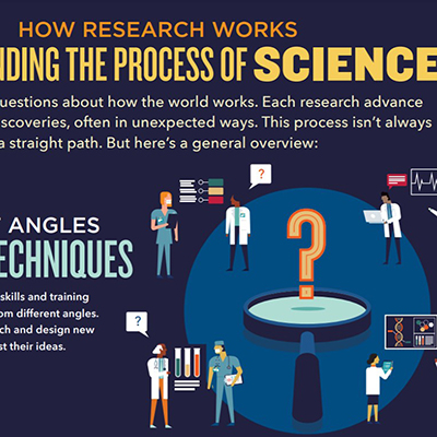 what does research work means