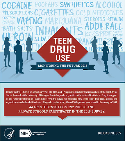 Red and blue poster warns of drug use dangers, advertises teen drug use survey