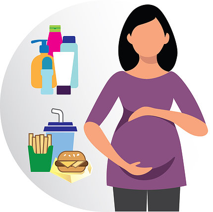 A graphic shows a woman's hands around her pregnant belly, next to a burger, fries, soda and tubes of bath products