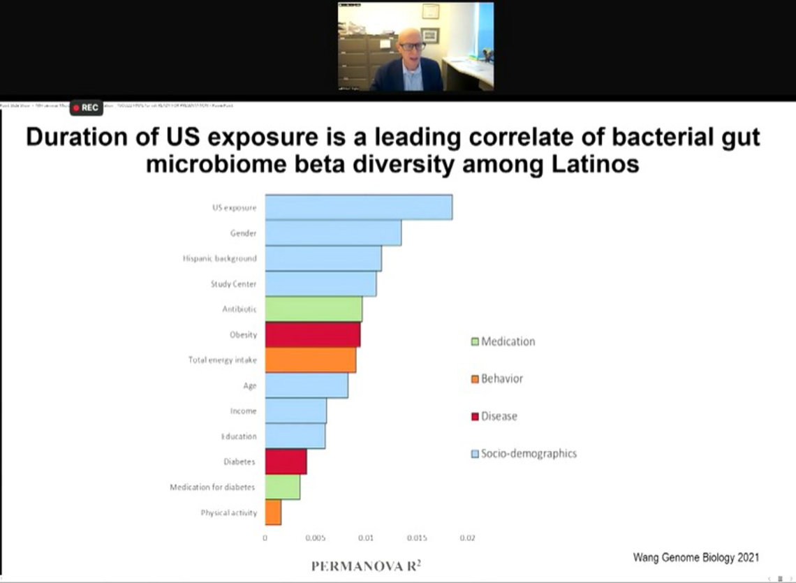A slide reads: Duration of US exposure is leading correlate of bacterial gut microbiome beta diversity among Latinos - with bar graph