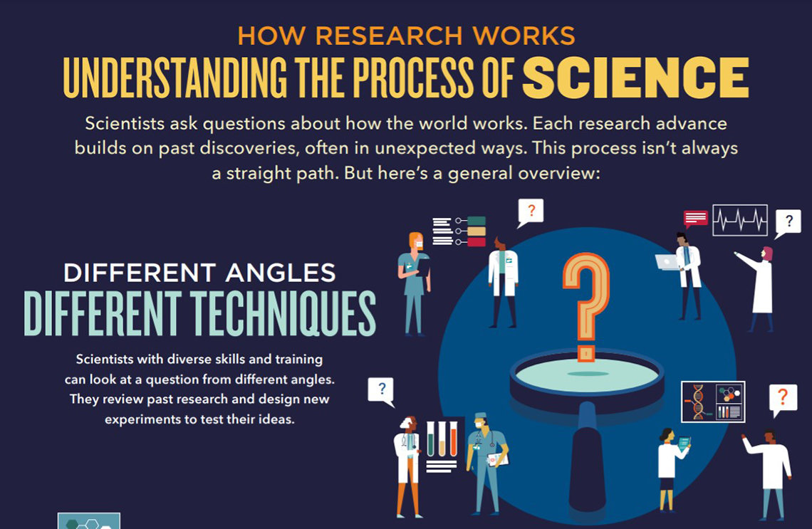 what does research work means